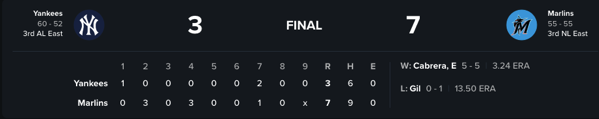 Marlins vs. Yankees Scoreboard